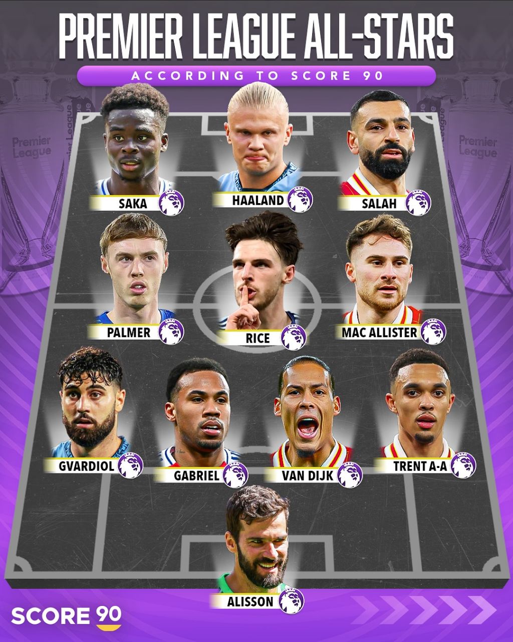 img_20250426_005554_772 تیم منتخب فصل لیگ برتر انگلیس