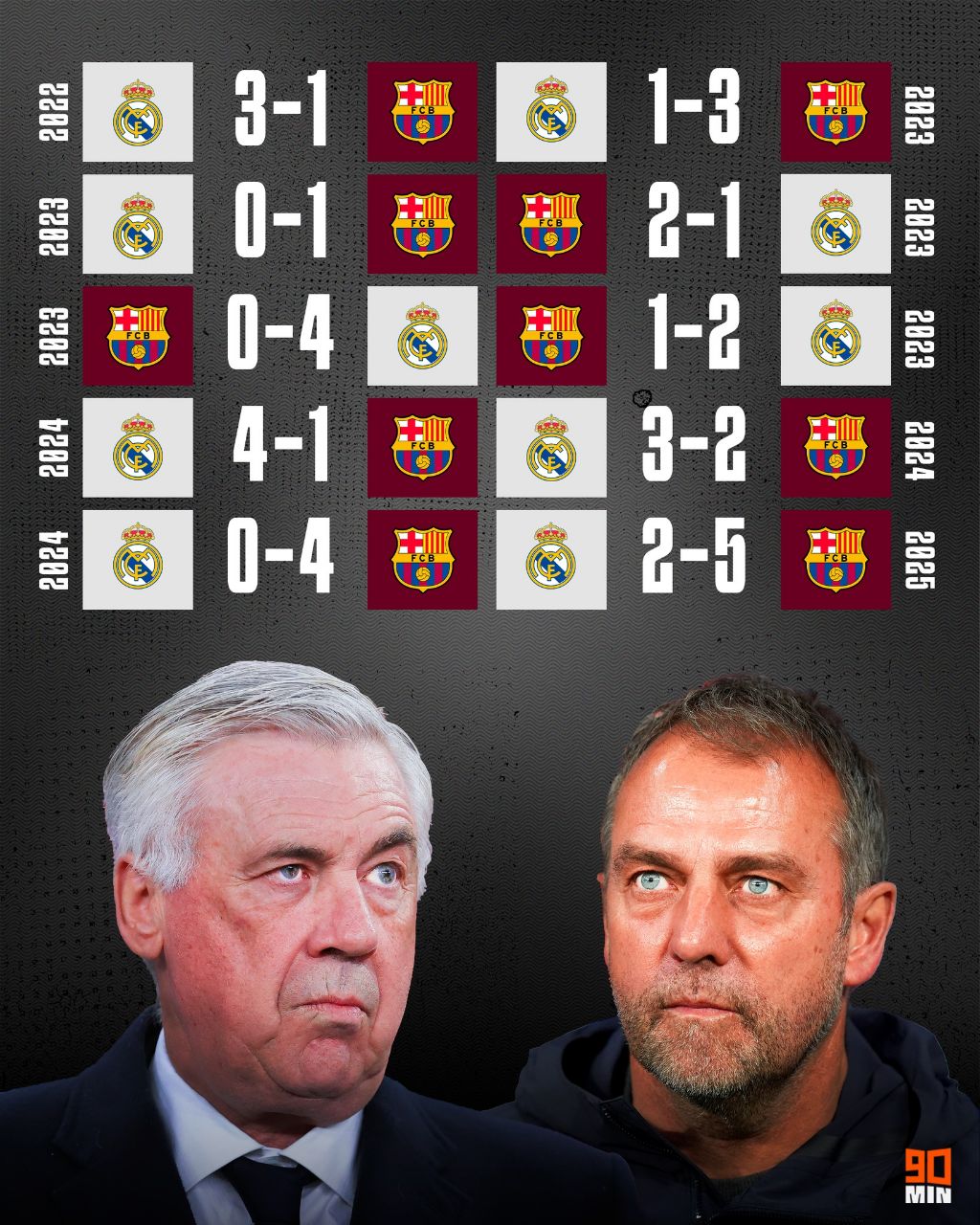 نتایج الکلاسکوهای اخیر