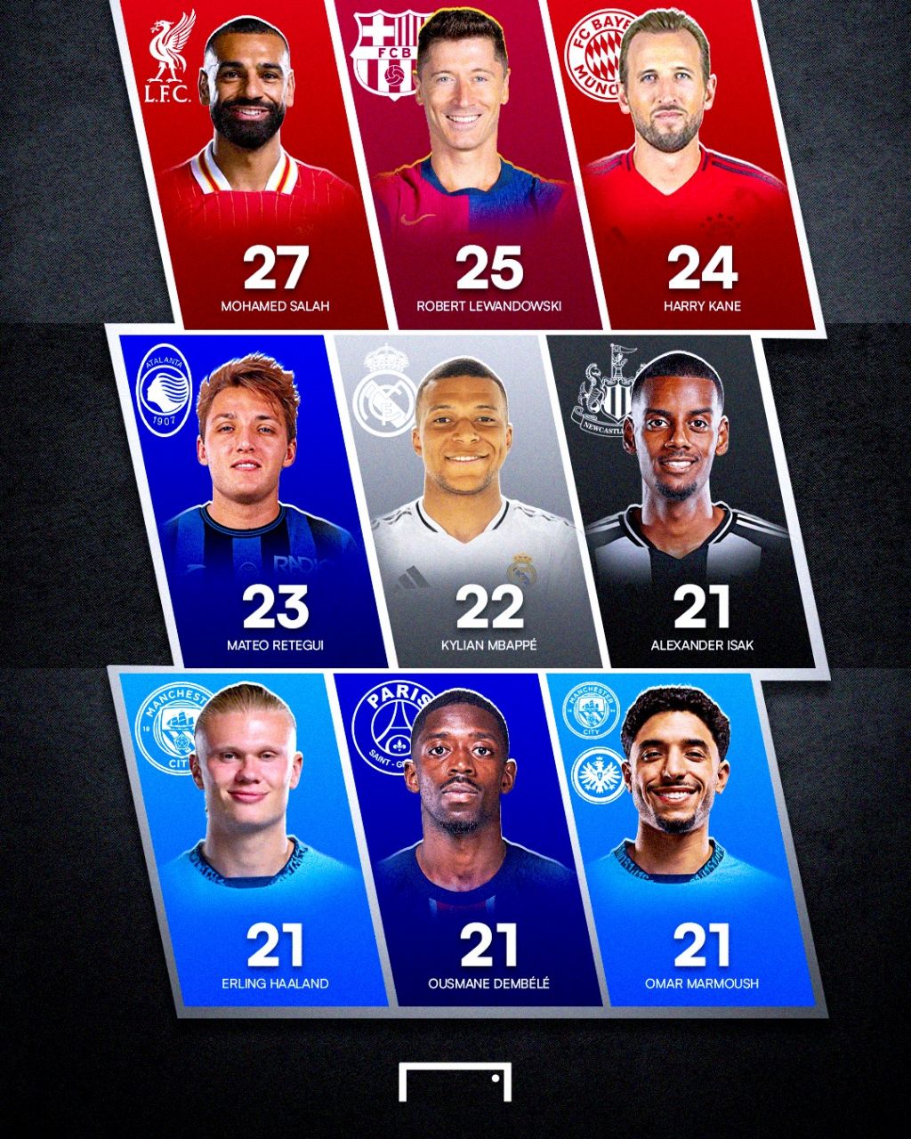 بهترین مهاجمان پنج لیگ معتبر اروپا