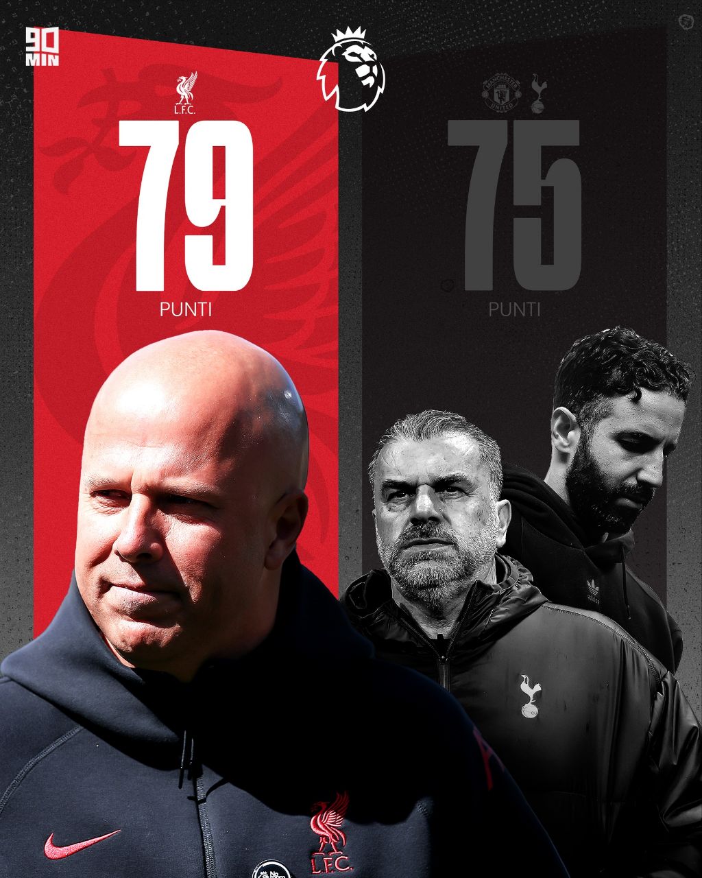 آمار لیگ برتر انگلیس