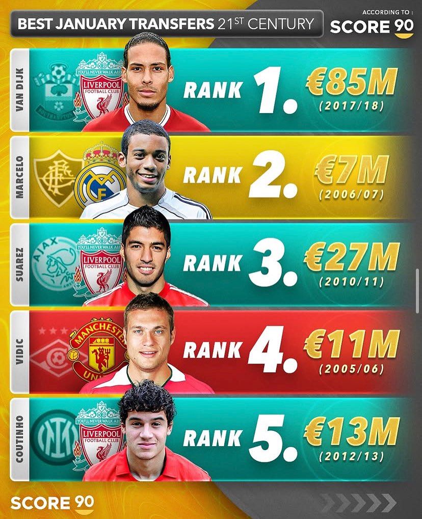 بهترین خریدهای نقل و انتقالات ژانویه در قرن ۲۱