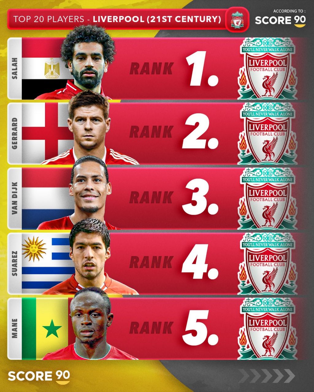 img_20250426_070911_474_0 معرفی ۵ بازیکن برتر لیورپول در قرن ۲۱ با حضور استیون جرارد و ویرجیل فن دایک