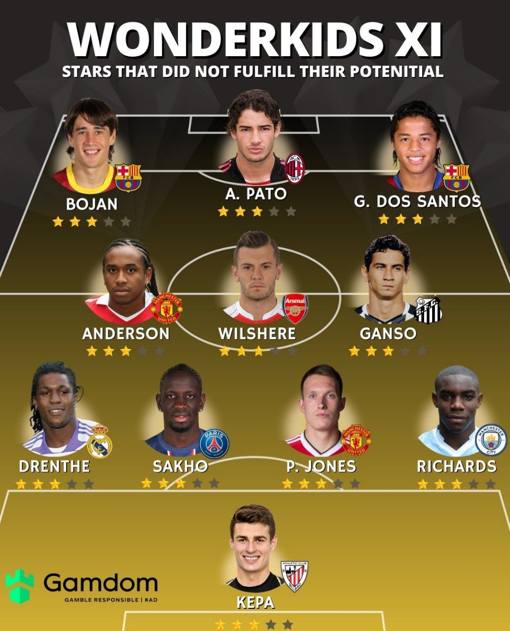 img_20250426_202629_994 بهترین ترکیب تاریخ استعدادهای سوخته فوتبال