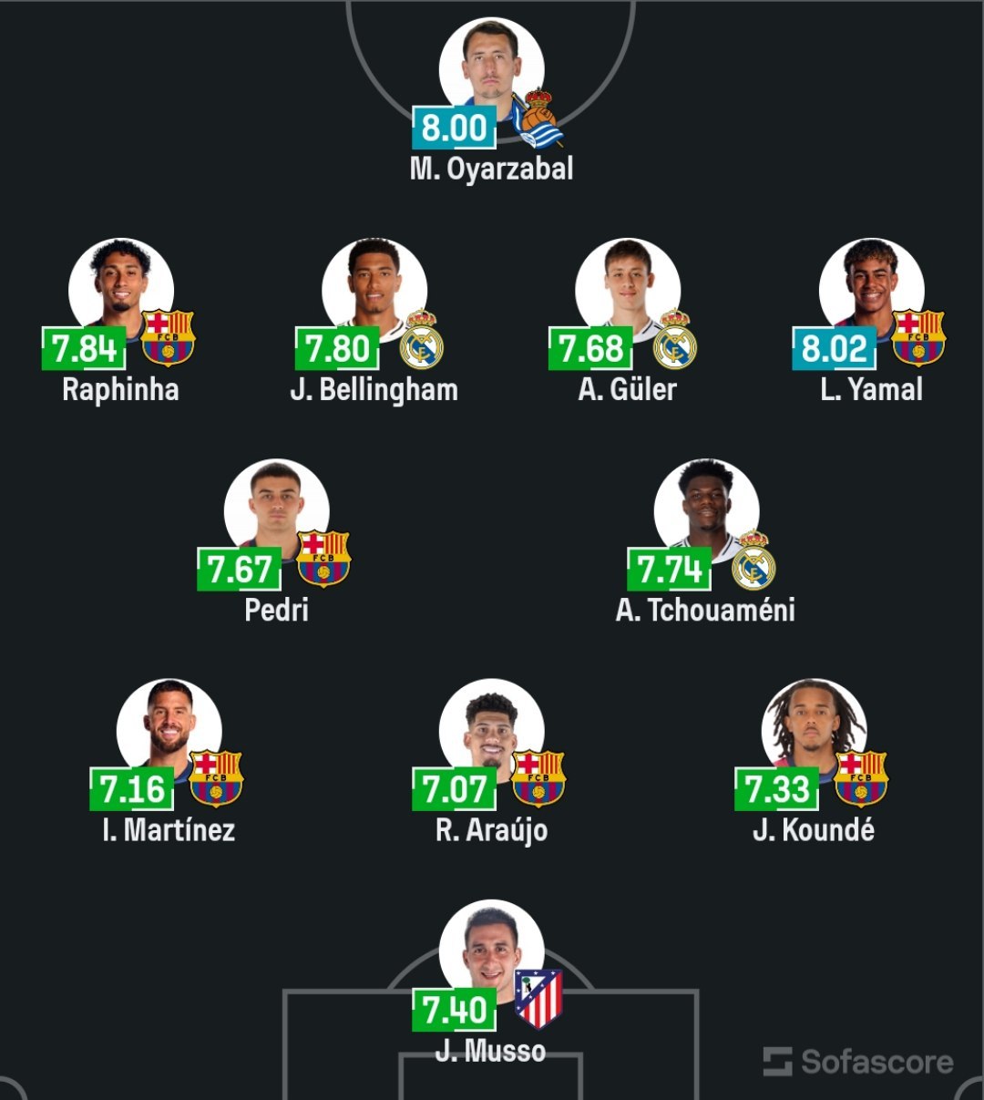رونمایی از تیم منتخب کوپا دل ری پس از قهرمانی بارسلونا؛ با حضور لامین یامال