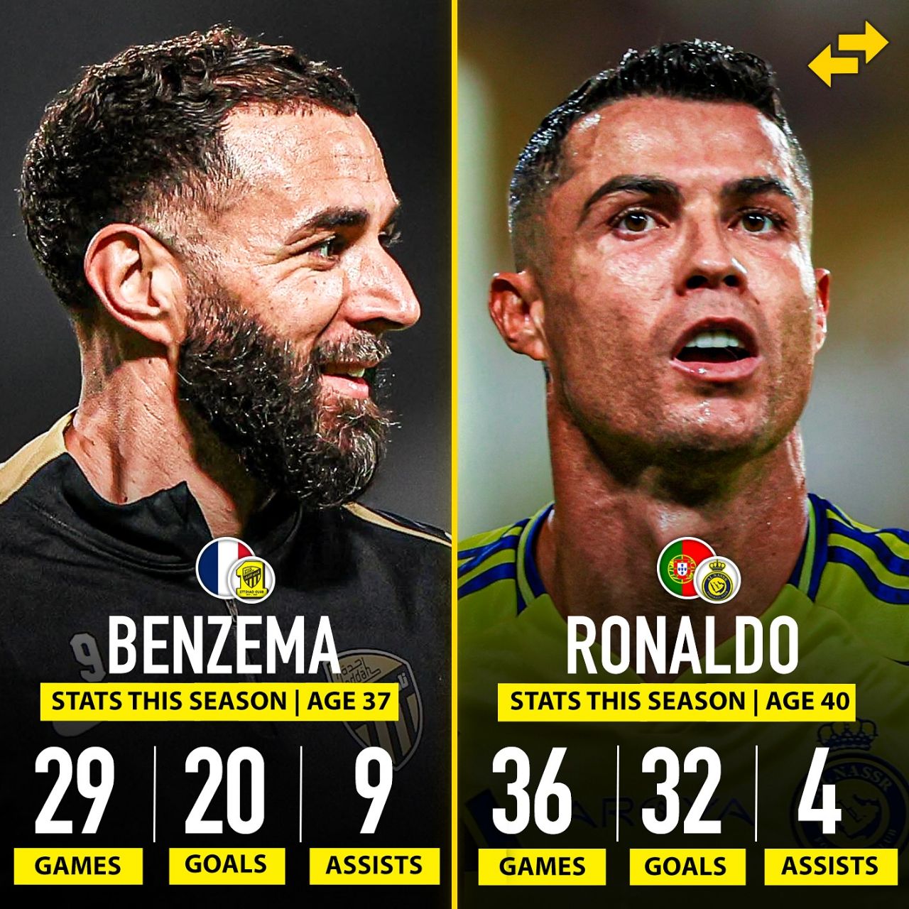 مقایسه آمار کریستیانو رونالدو و کریم بنزما در عربستان