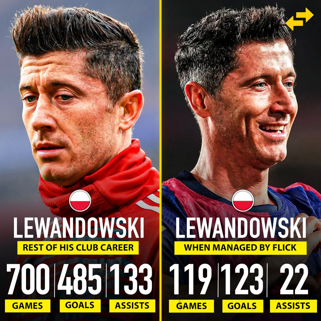 مقایسه آمار روبرت لواندوفسکی در تمام دوران حرفه‌ای خود و زیر نظر هانسی فلیک