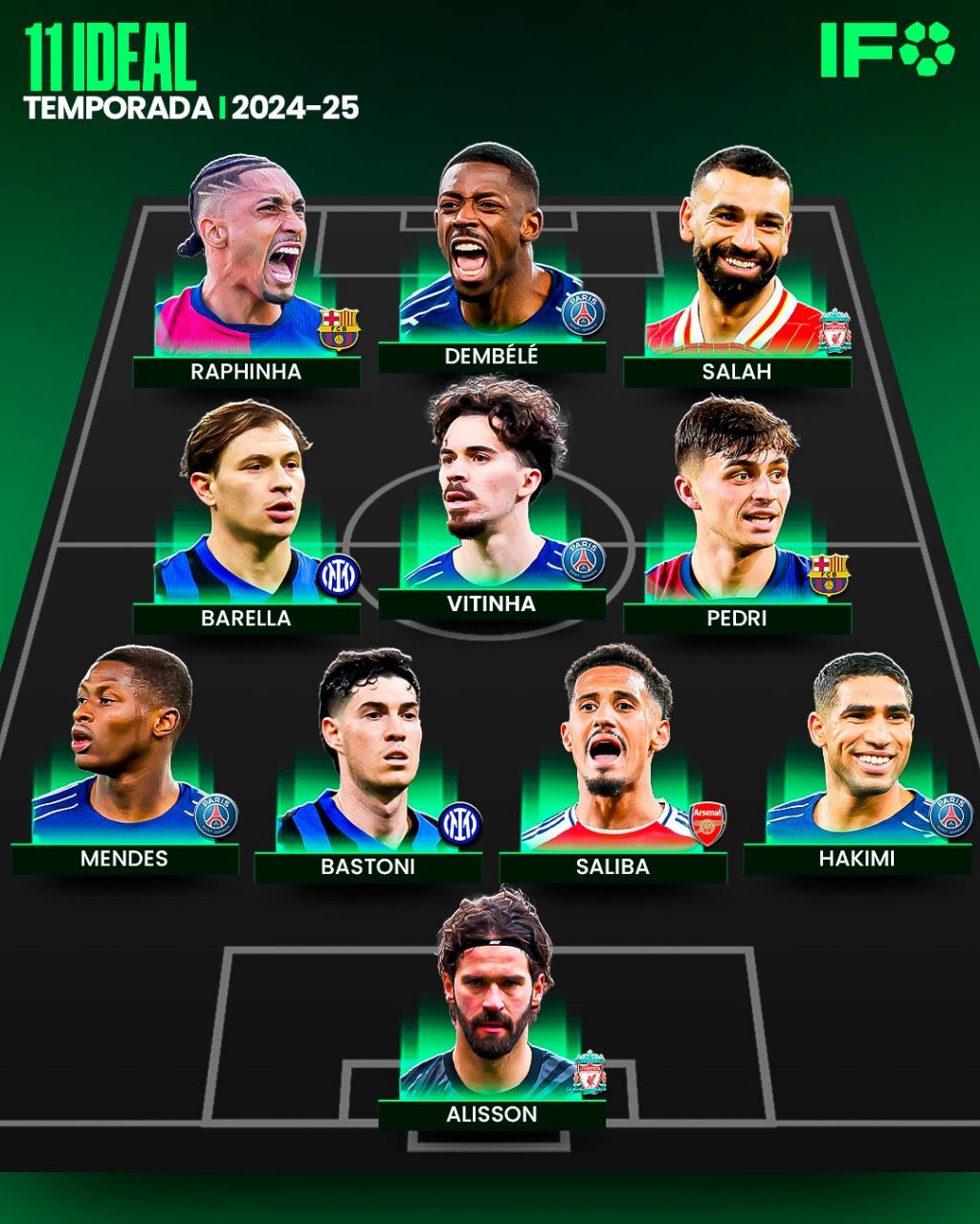 تیم منتخب فصل ۲۵-۲۰۲۴