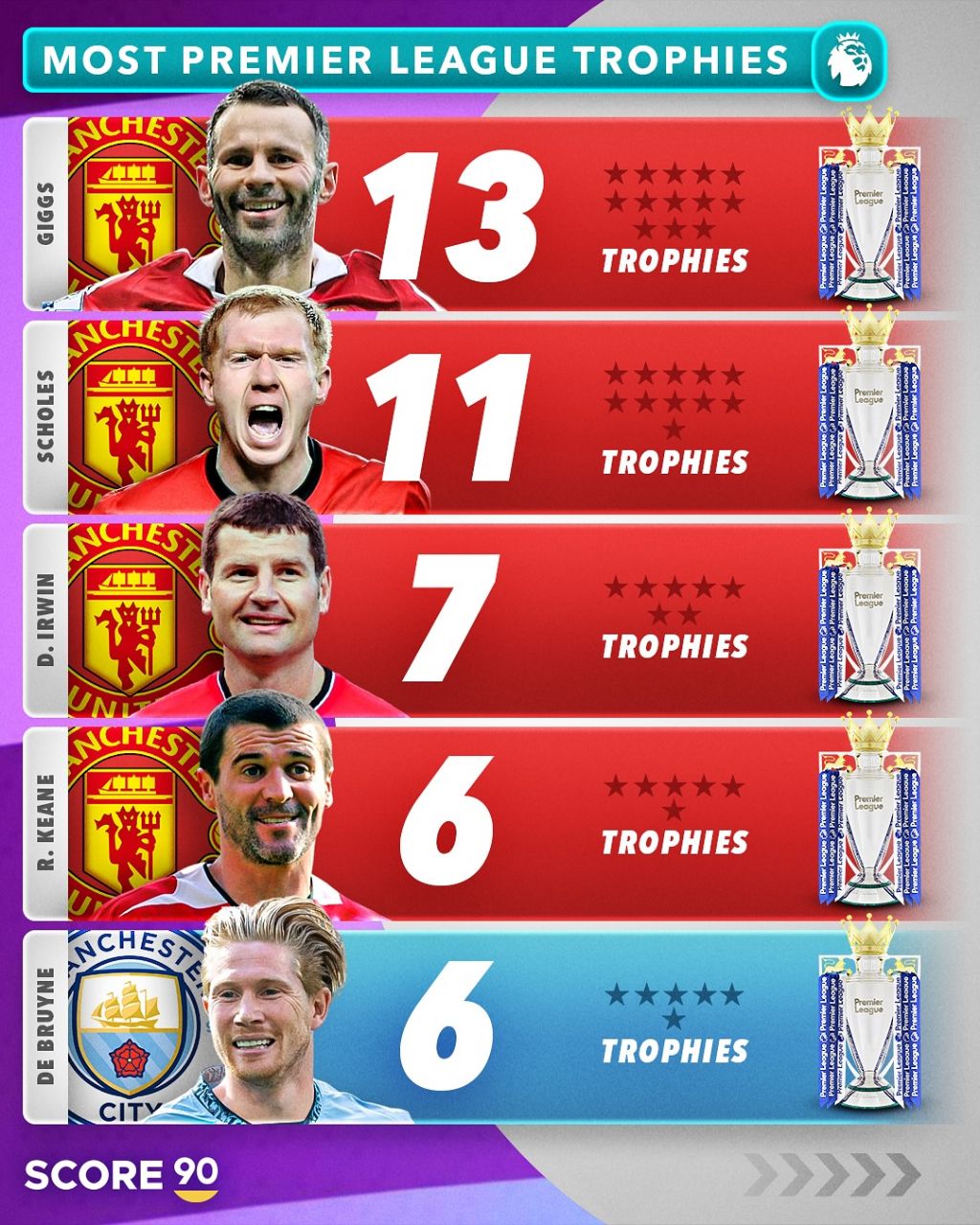 img_20250428_022158_528 ۵ بازیکن با سابقه بیشترین قهرمانی در لیگ برتر