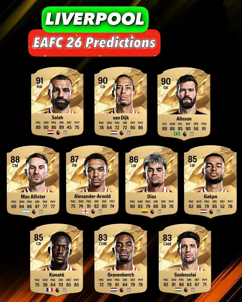 img_20250430_020849_893 ریتینگ احتمالی بازیکنان لیورپول در بازی EA FC 26