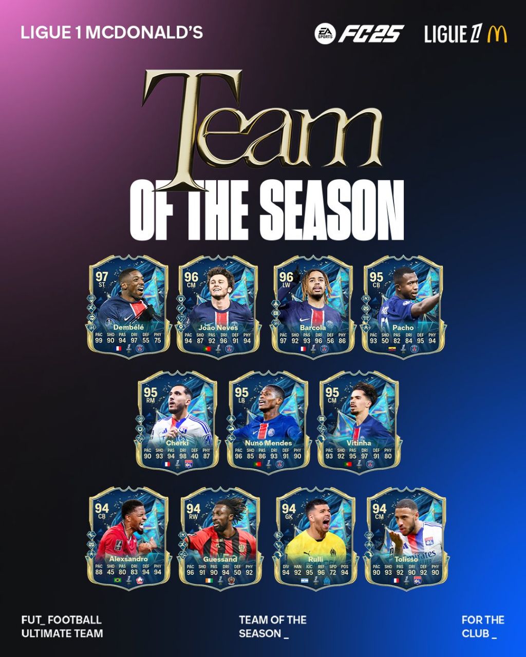 تیم منتخب فصل لیگ یک فرانسه