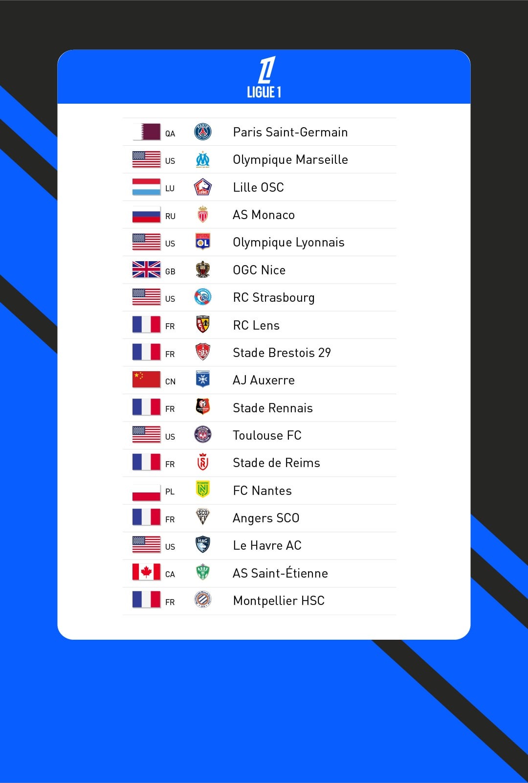 مالکان لیگ یک فرانسه