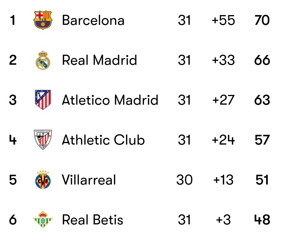 laligatable_20250418_015715 جدول لالیگا