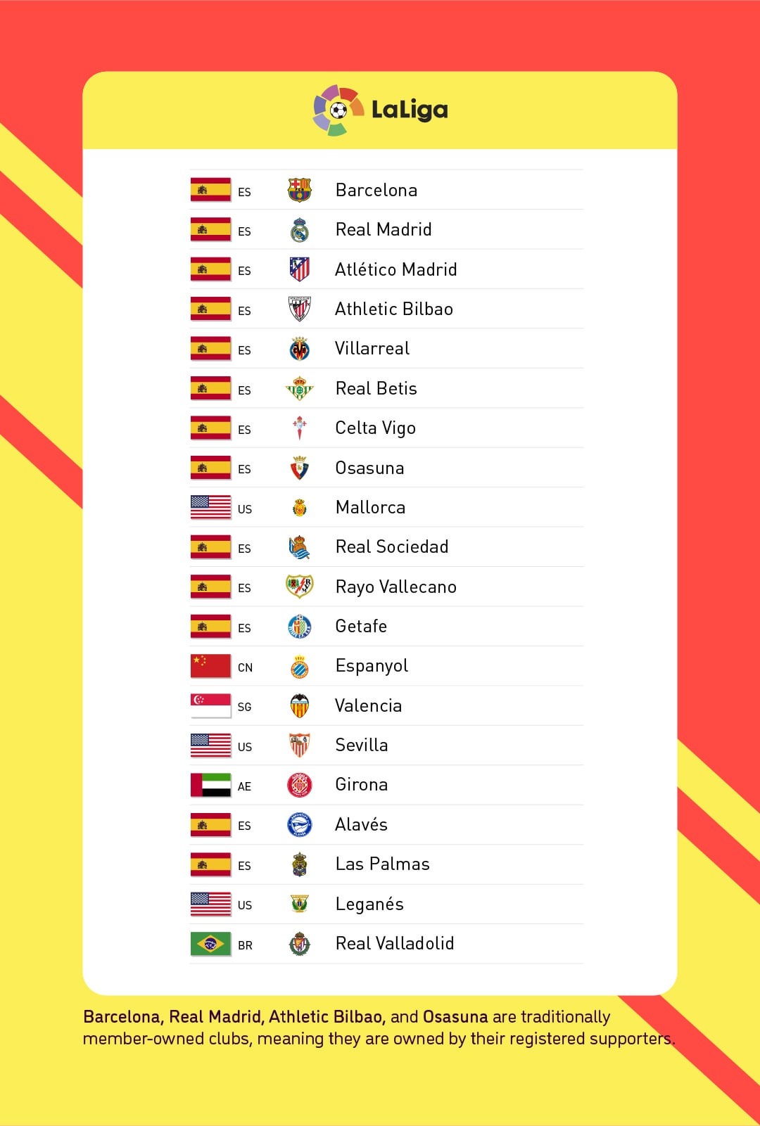 مالکان لالیگا