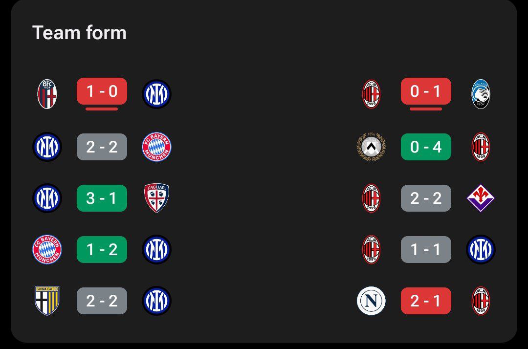milint-form_2025-04-23_00-41-26 فرم اینتر و میلان