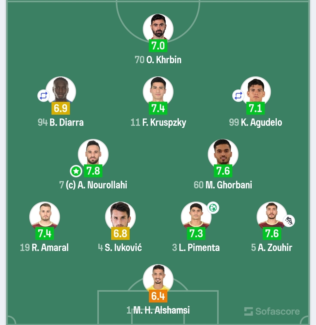 ترکیب تیم الوحده امارات و امتیاز فنی سوفااسکور به بازیکنان الوحده با حضور احمد نوراللهی و محمد قربانی در ترکیب اصلی این تیم