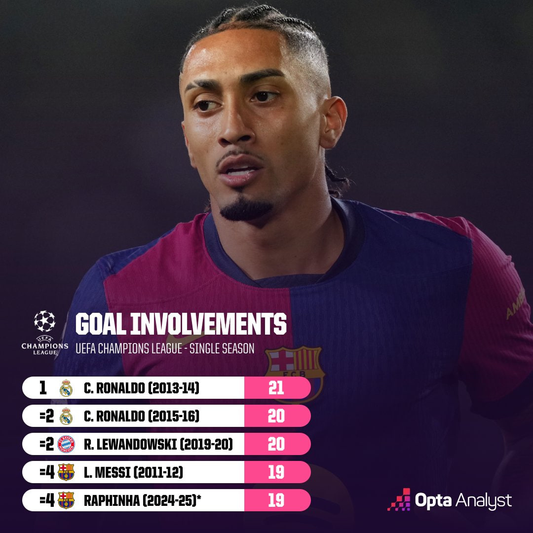 رافینیا - ستاره برزیلی بارسلونا در جریان پیروزی مقابل دورتموند در یک چهارم نهایی لیگ قهرمانان اروپا 25-2024