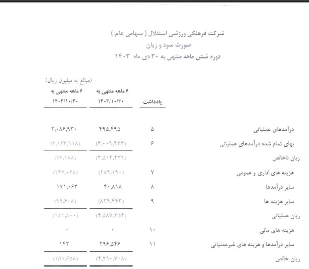 گزارش مالی استقلال