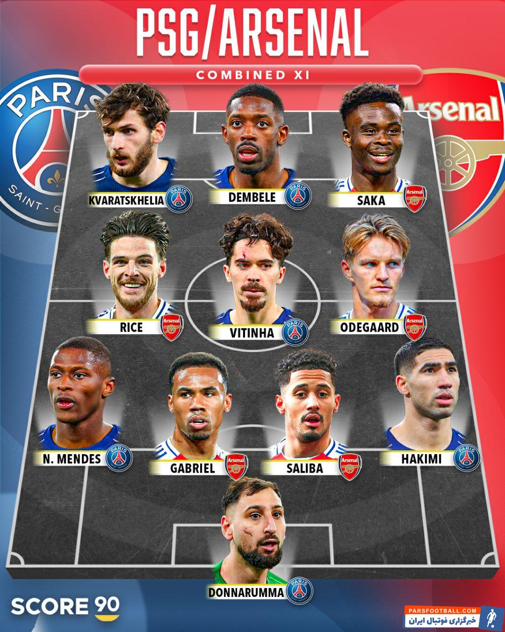ترکیب منتخب از دو تیم رقیب در نیمه نهایی لیگ قهرمانان اروپا آرسنال-پاری سن ژرمن