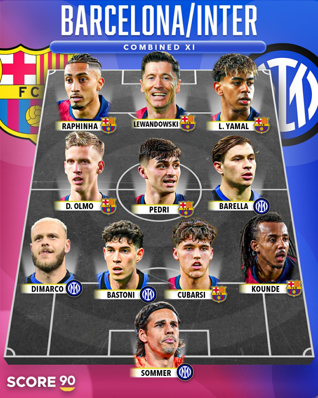 ترکیب منتخب بارسلونا و اینتر