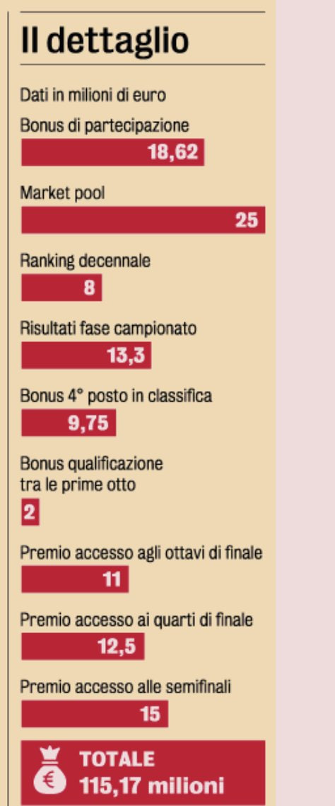 photo_2025-04-18_17-42-05 گزارش گاتزتا در مورد درآمد اینتر از لیگ قهرمانان