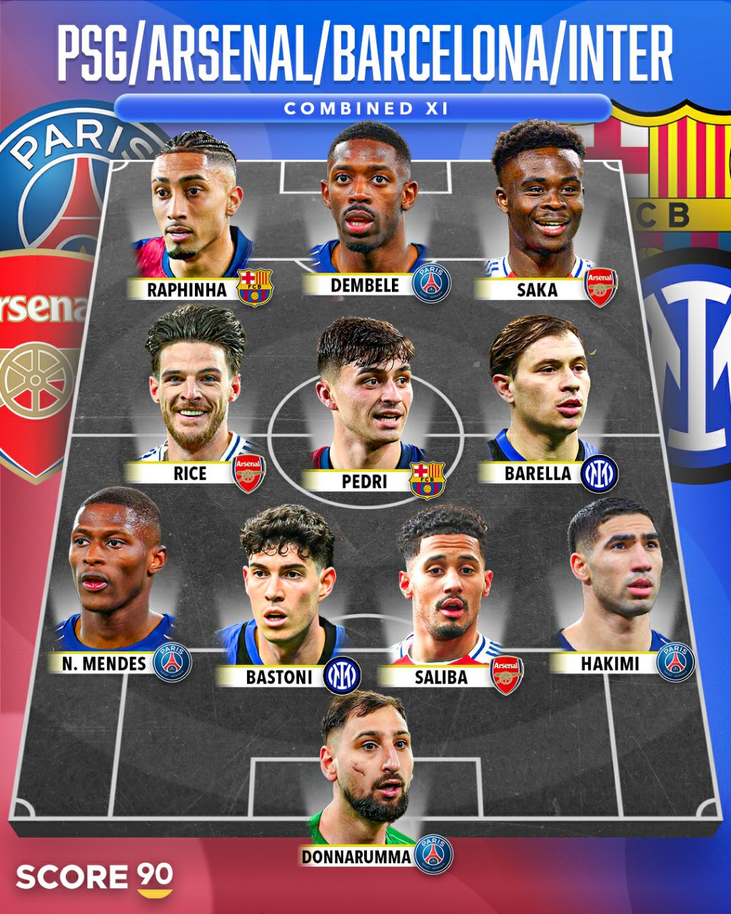 photo_2025-04-18_19-21-43 ترکیب منتخب تیمهای نیمه نهایی لیگ قهرمانان