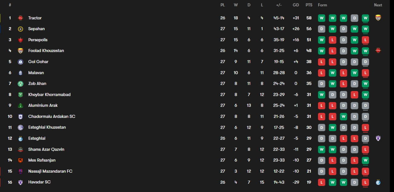 photo_2025-04-18_21-42-18 جدول لیگ برتر ایران