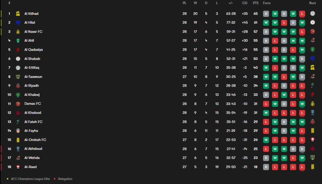 جدول لیگ عربستان