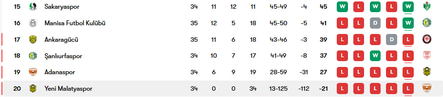 لیگ دسته یک ترکیه - ینی مالاتیاسپور