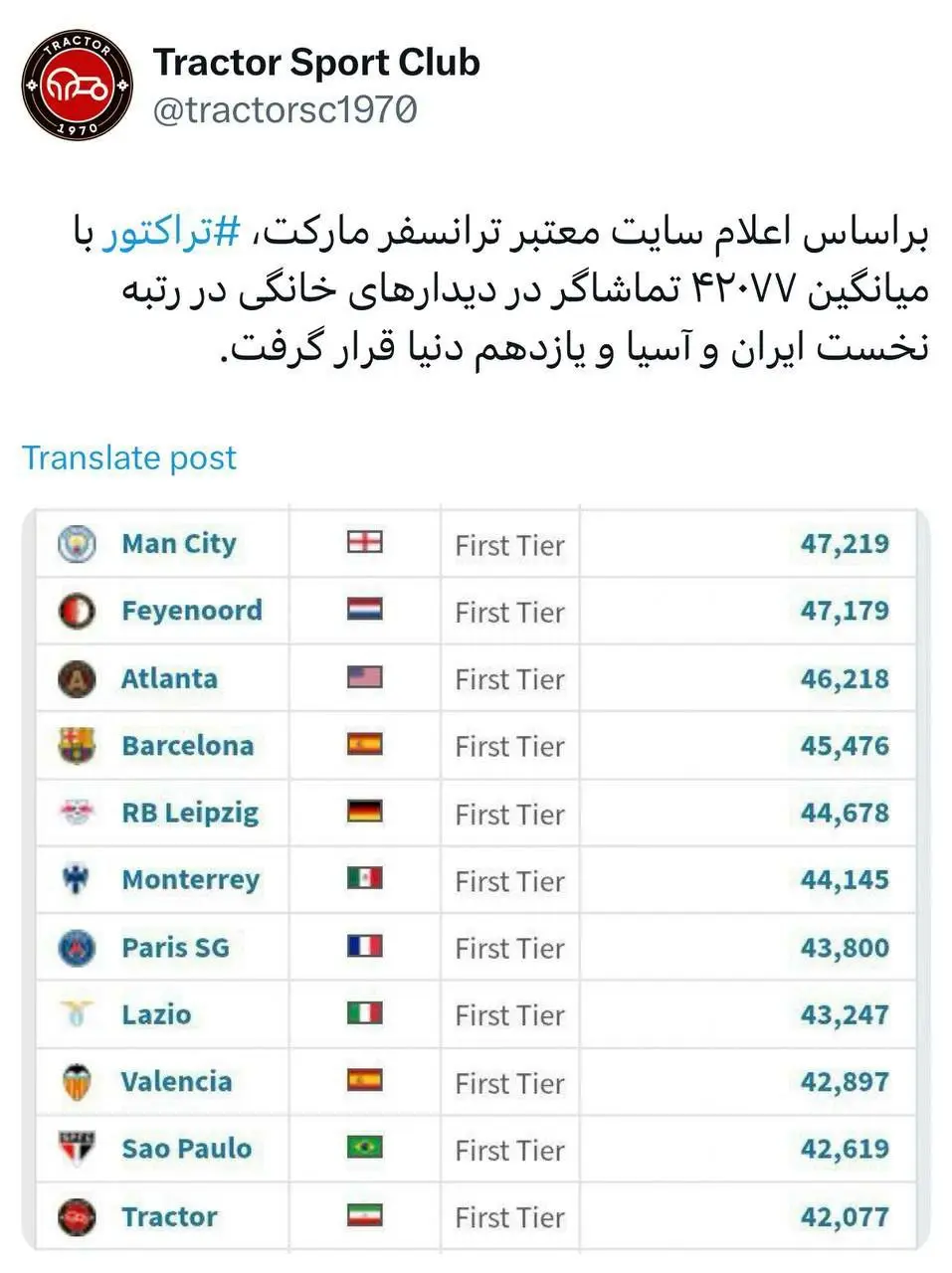 پرشورها در صدر ایران و آسیا/ حضور در بهترین های جهان (عکس)