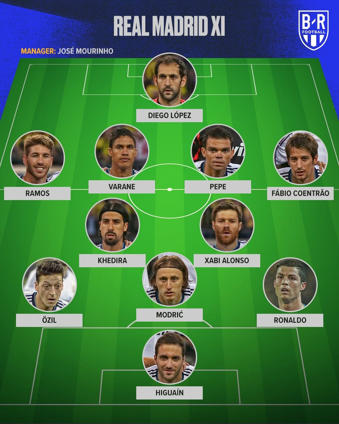 ترکیب رئال مادرید