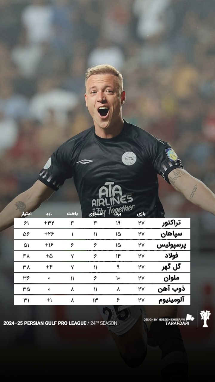 photo_2025-04-25_22-37-55 جدول لیگ برتر فوتبال ایران