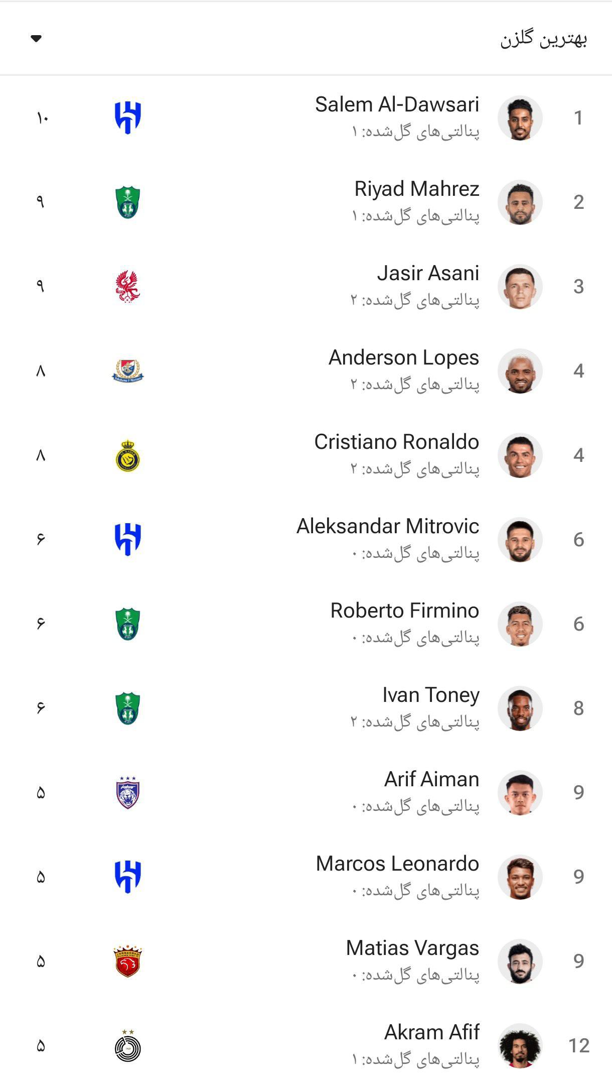 photo_2025-04-30_16-54-01 جدول گلزنان لیگ نخبگان آسیا