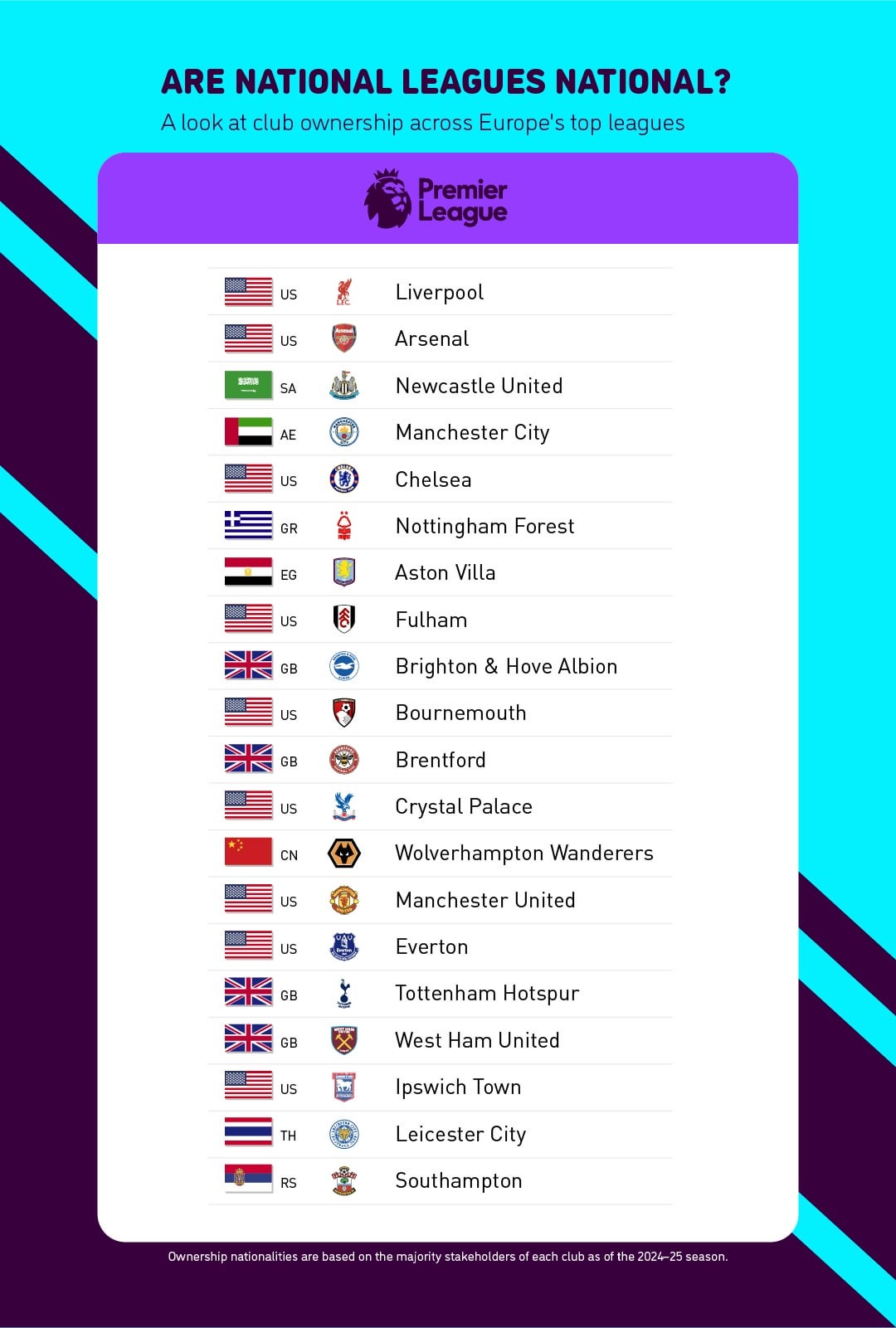 مالکان لیگ برتر