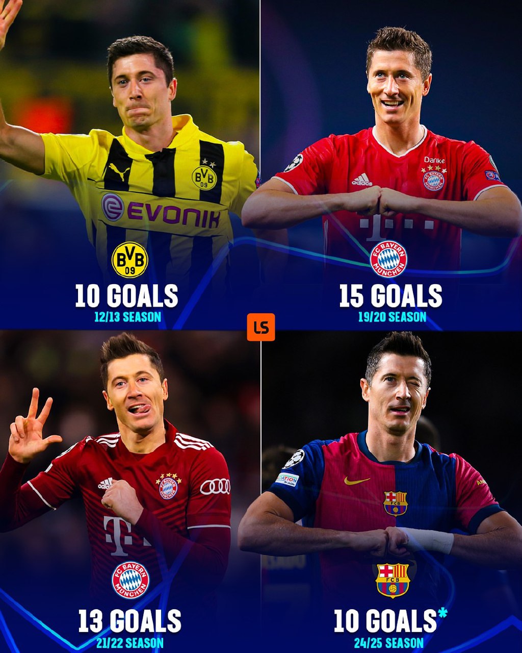 robertlewandowski_uclrecord_20250410_084953_406 رکورد گلزنی روبرت لواندوفسکی در لیگ قهرمانان اروپا