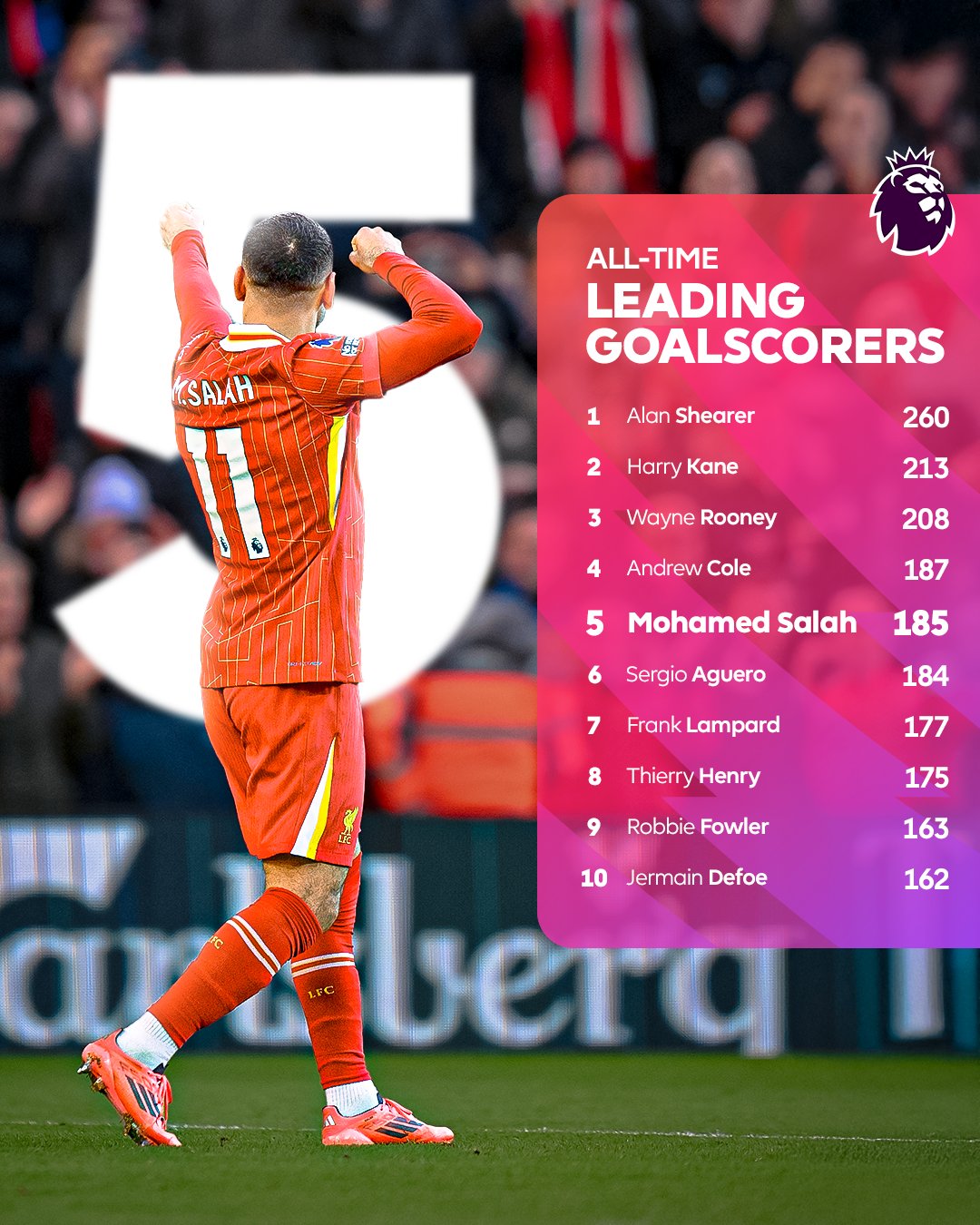 بهترین گلزنان تاریخ لیگ برتر انگلیس