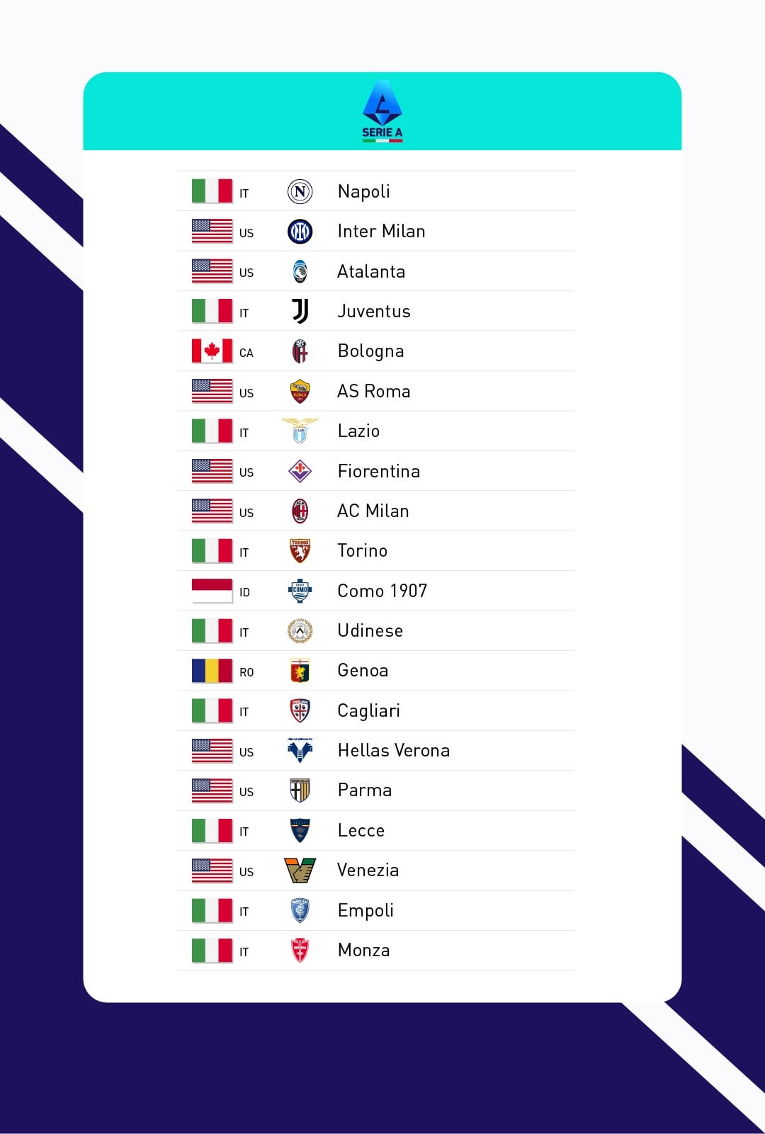 مالکان سری آ