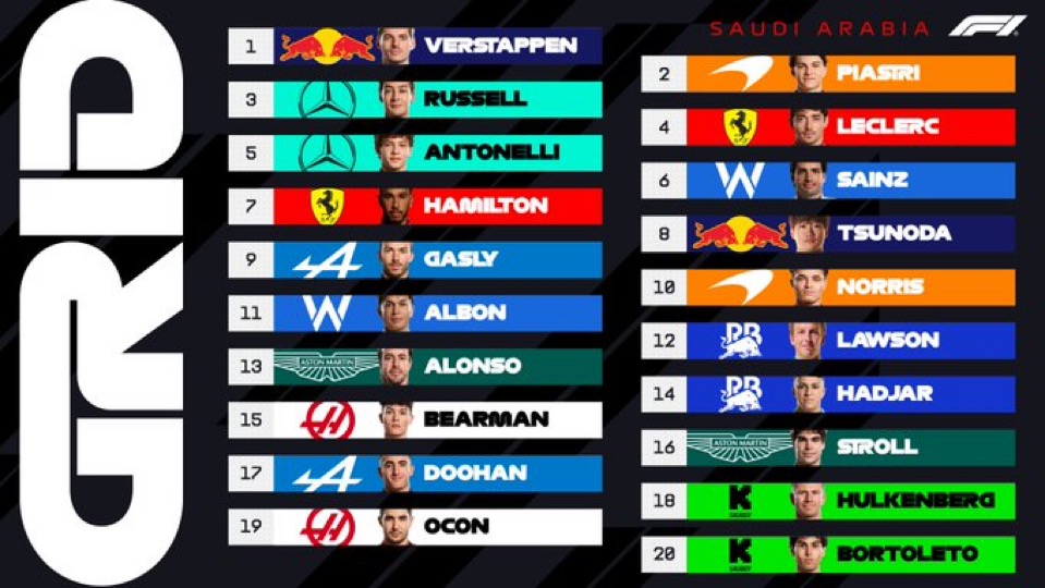 جایگاه رانندگان در مسابقه اصلی گرندپری عربستان