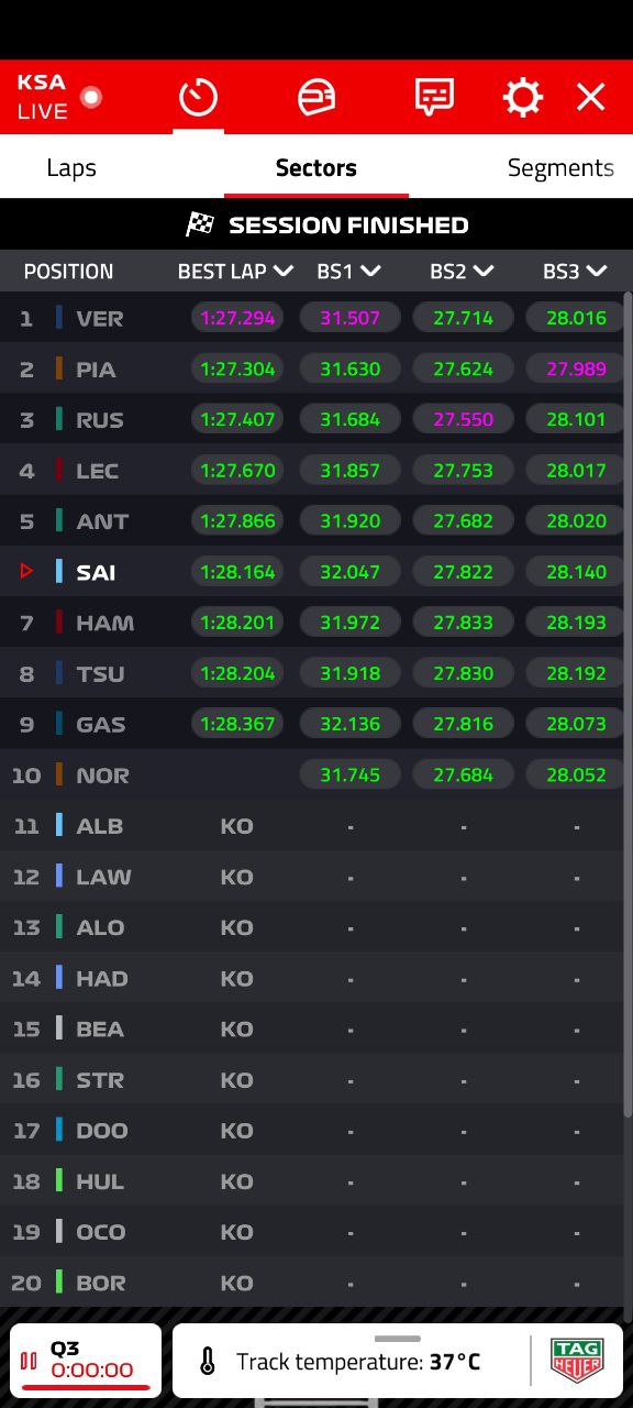 نتایج تعیین خط گرندپری عربستان