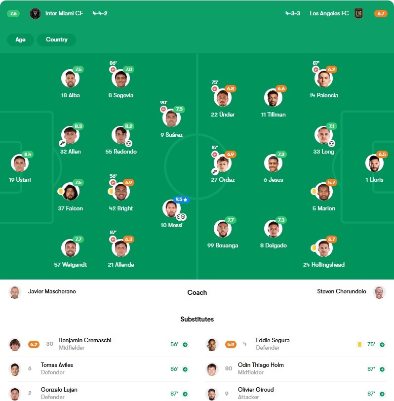 نمرات بازیکنان اینتر میامی و لس آنجلس اف سی