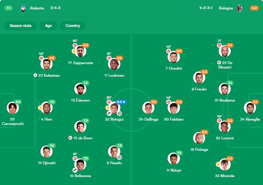 نمرات بازیکنان آتالانتا و بولونیا