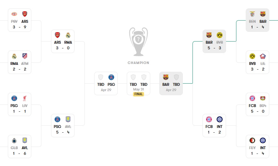 نمودار مراحل حذفی لیگ قهرمانان اروپا در فصل 25-2024