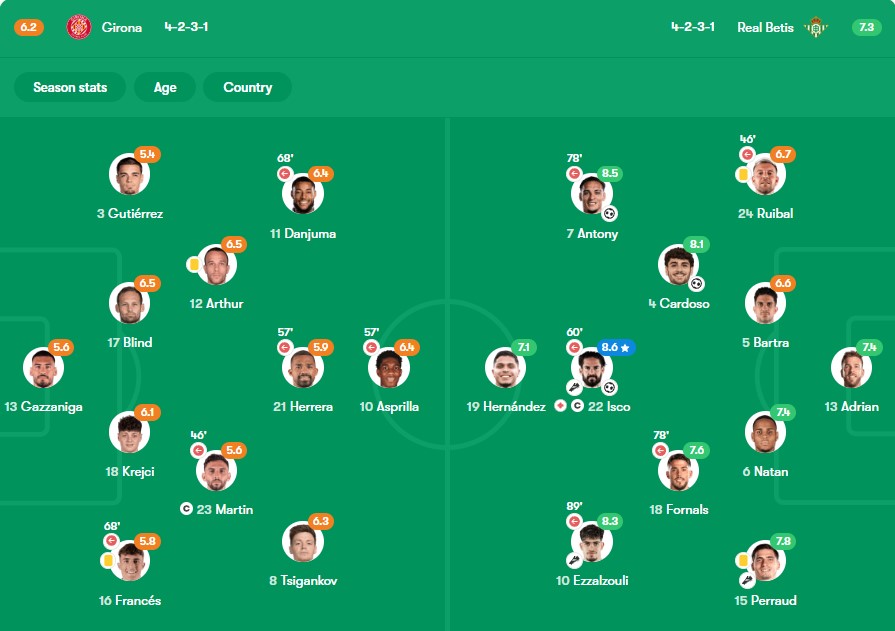 نمرات بازیکنان رئال بتیس و ژیرونا