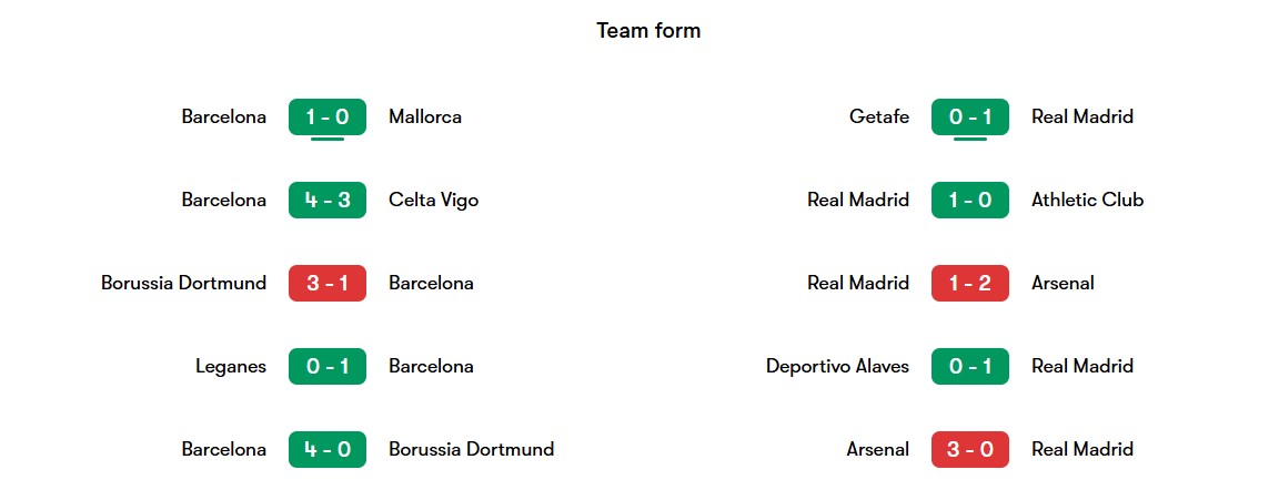 مقایسه نتایج 5 بازی اخیر رئال مادرید و بارسلونا قبل از ال کلاسیکو
