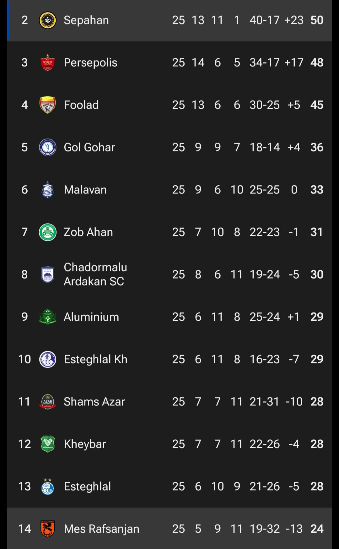 جدول لیگ برتر