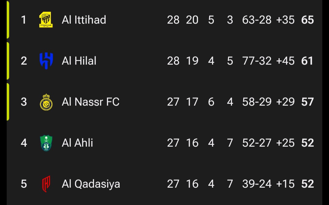 جدول لیگ عربستان