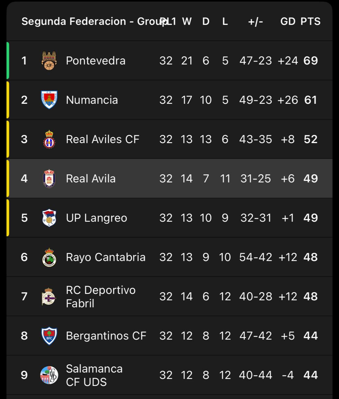 جدول لیگ دسته چهارم فوتبال اسپانیا