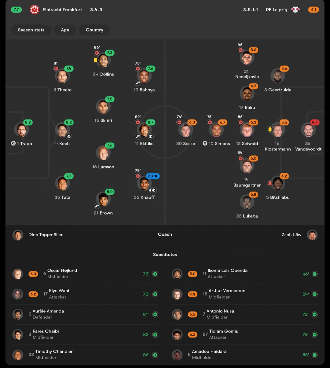 نمرات بازیکنان آینتراخت فرانکفورت و لایپزیش