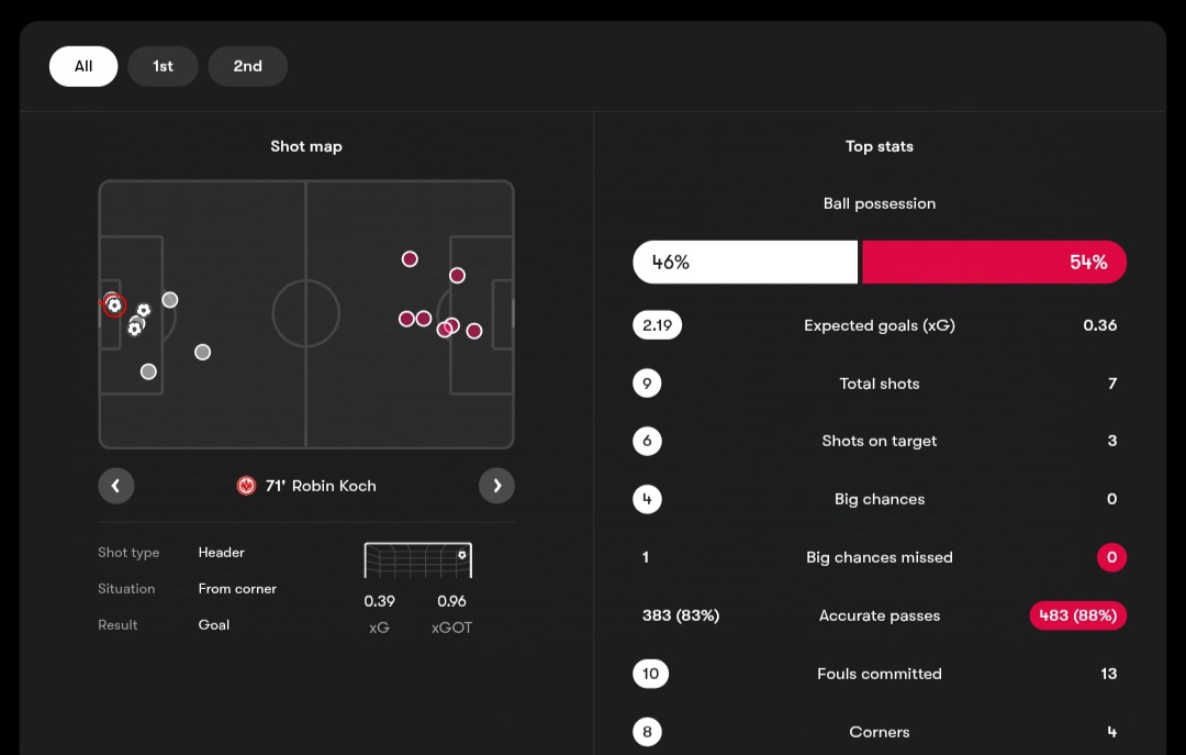 آمار بازی آینتراخت فرانکفورت و لایپزیش