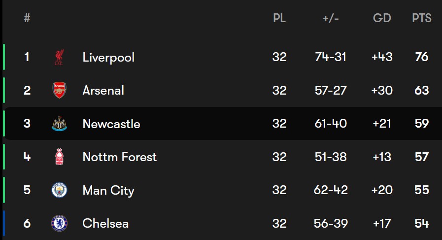 جدول لیگ برتر