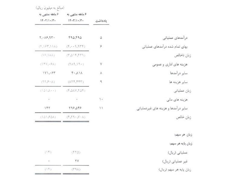 اسناد مالی منتشر شده از باشگاه استقلال